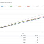 AgentSTH V7 AMD EPYC 8005 8004 And Intel Xeon 6 SoC Scaling To 16 Cores