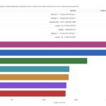 AgentSTH V7 AMD EPYC 8005 8004 And Intel Xeon 6 SoC Single Core