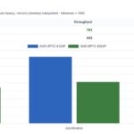 AgentSTH V7 Single Core Dimensions AMD EPYC 8125P And 8324P