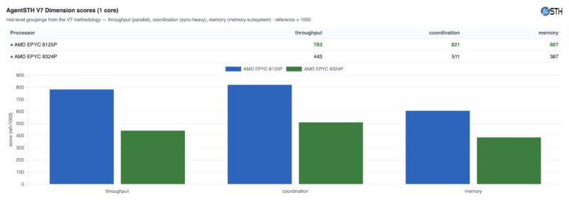 AgentSTH V7 Single Core Dimensions AMD EPYC 8125P And 8324P