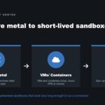 CPUs For Agentic AI From Bare Metal To Sandboxes