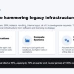 CPUs For Agentic AI Impact On Legacy Infrastructure