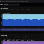 CloudFlare Bots Versus Humans 2026 06 14 At 9.06.42 PM