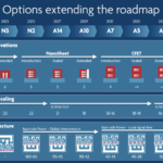 IMEC Logic Scaling Roadmap