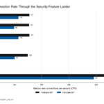 Fortinet FortiGate FG 60F STH CyPerf Connection Rate