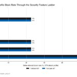Fortinet FortiGate FG 60F STH CyPerf Max Throughput Attack Block Rate
