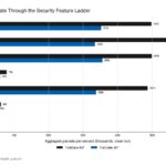 Fortinet FortiGate FG 60F STH CyPerf PPS
