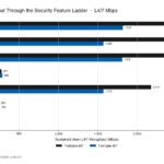 Fortinet FortiGate FG 60F STH CyPerf Security Ladder
