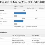 Geekbench 5 AMD EPYC 8125P Over Intel Xeon D 2187NT Base