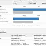 Geekbench 5 AMD EPYC 8635P 8534P