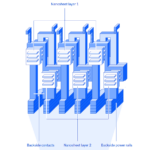 IBM Nanostack Diagram