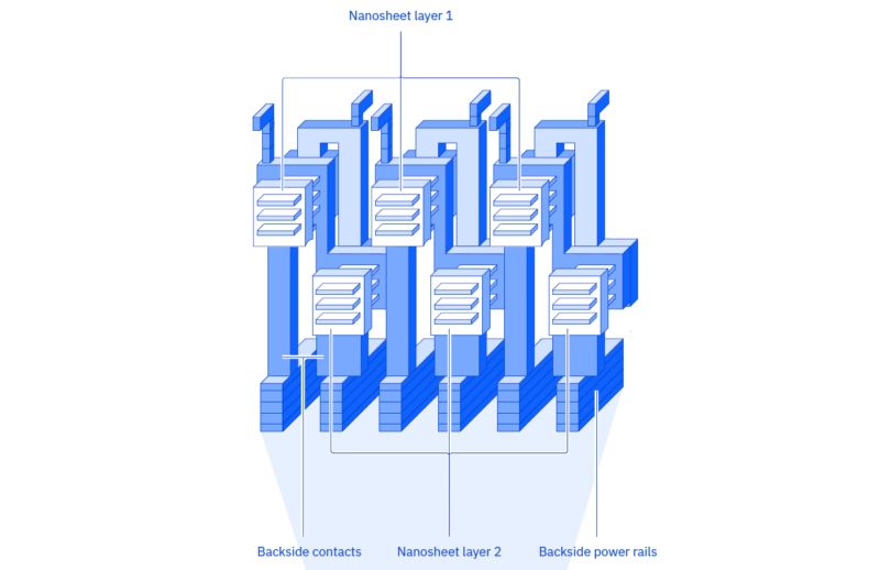 IBM Nanostack Diagram