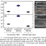 IBM Nanostack Thermals