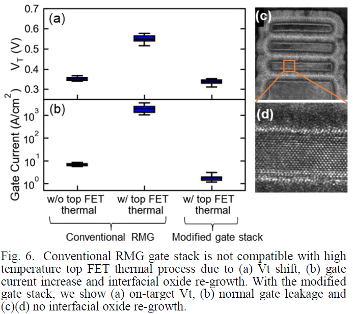 IBM Nanostack Thermals