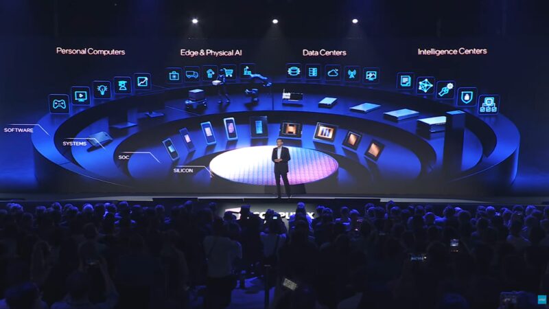 Intel Computex 2026 Keynote Intel Market Segments
