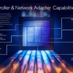 Intel E835 Controller Capabilities