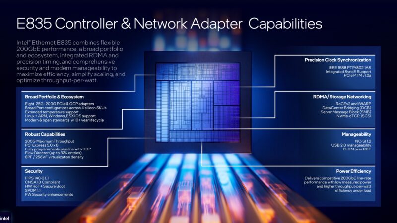 Intel E835 Controller Capabilities