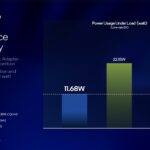 Intel E835 Power