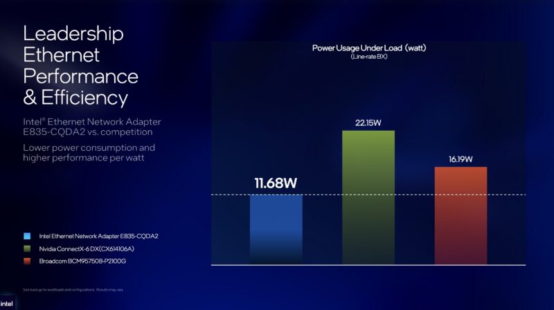 Intel E835 Power