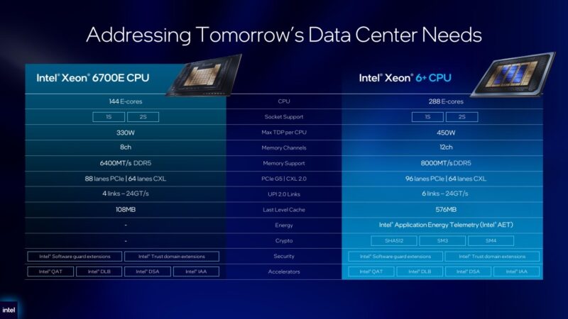 Intel Xeon 6700E versus Xeon 6+ comparison