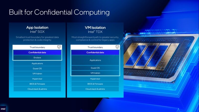 Intel Xeon 6+ SGX and TDX confidential computing model
