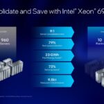 Intel Xeon 6+ server consolidation claim versus 2nd Gen Xeon