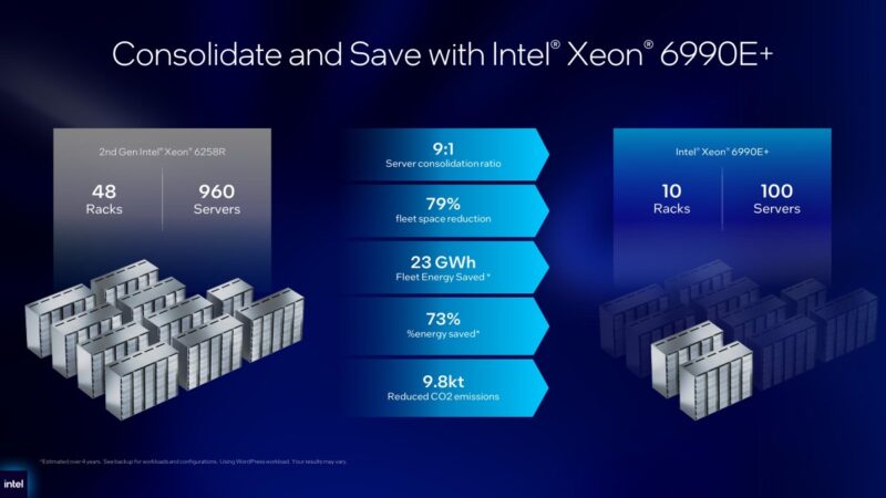Intel Xeon 6+ server consolidation claim versus 2nd Gen Xeon
