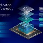 Intel Application Energy Telemetry for per-application core energy reporting