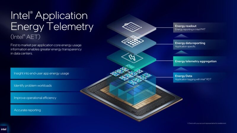 Intel Application Energy Telemetry for per-application core energy reporting