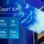 Intel Xeon 6+ summary metrics for performance and efficiency