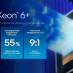 Intel Xeon 6+ performance density and efficiency claims