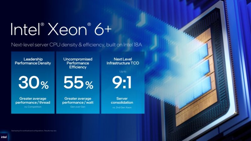 Intel Xeon 6+ performance density and efficiency claims