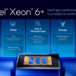 Intel Xeon 6+ network infrastructure workload targets