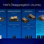 Intel disaggregation journey from monolithic Xeon to tiled Xeon 6+