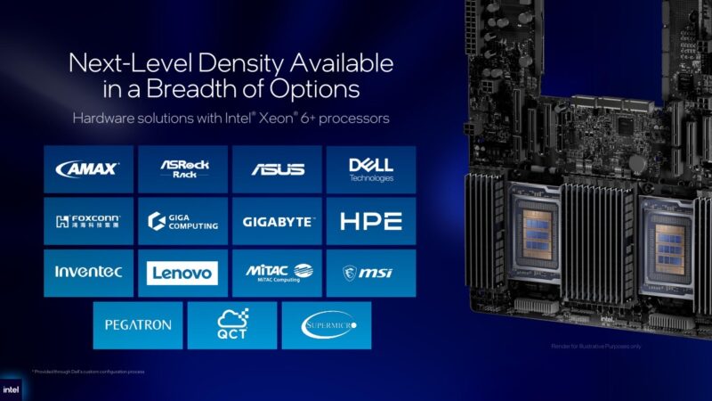 Intel Xeon 6+ density options across server platforms