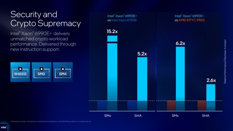 Intel Xeon 6+ security and crypto performance claims