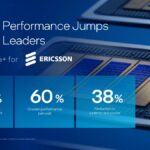 Intel Xeon 6+ telco performance and power claims