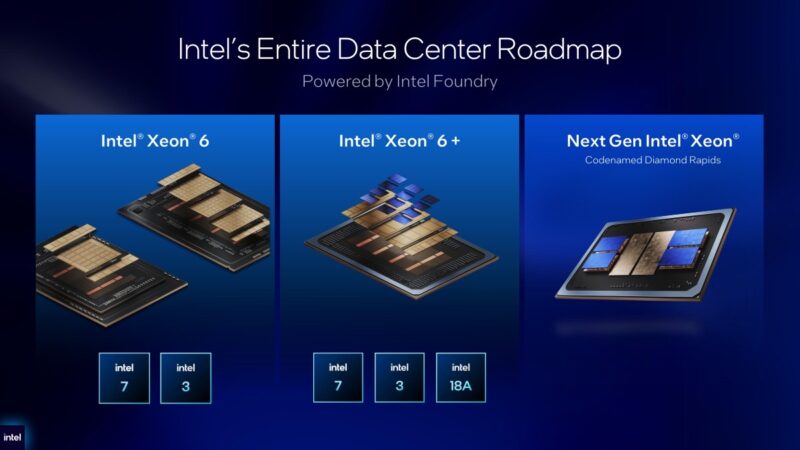 Intel Xeon Roadmap at Computex 2026