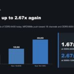Late 2026 2027 Era Mainstream Server CPU Memory Bandwidth Increases