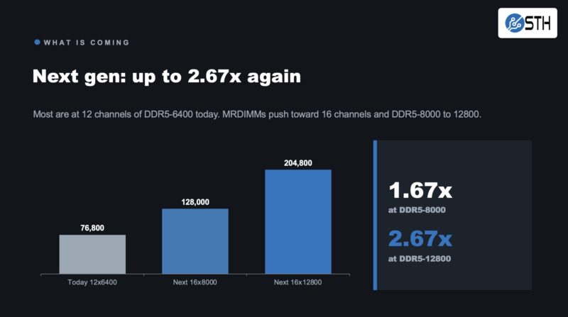 Late 2026 2027 Era Mainstream Server CPU Memory Bandwidth Increases