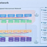 LineShine Network Interconnect