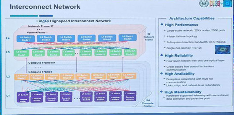 LineShine Network Interconnect