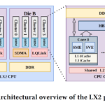 Lineshine LX2 Architectural Overview
