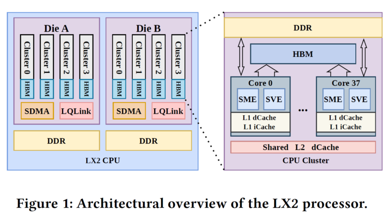 Lineshine LX2 Architectural Overview