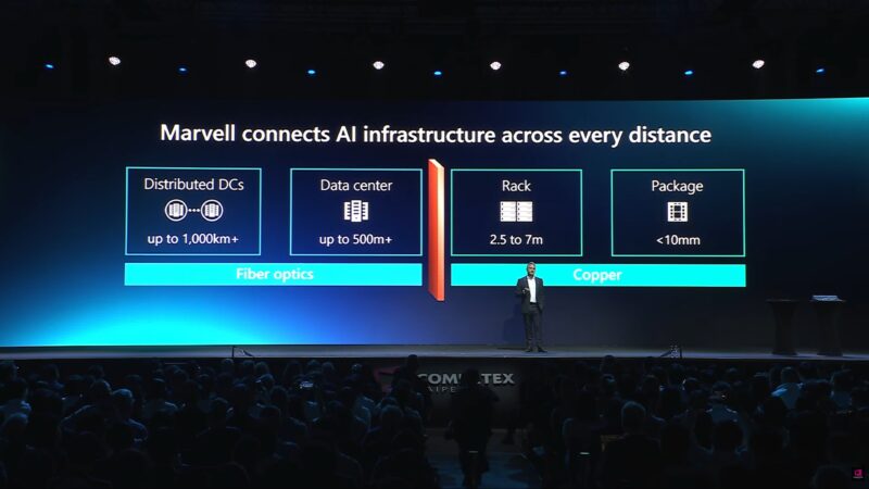 Marvell Computex 2026 Keynote Copper V Optical