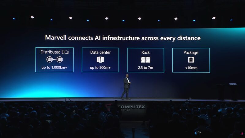 Marvell Computex 2026 Keynote DC Portfolio