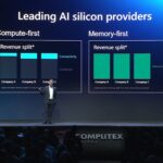 Marvell Computex 2026 Keynote Leading AI Silicon Providers