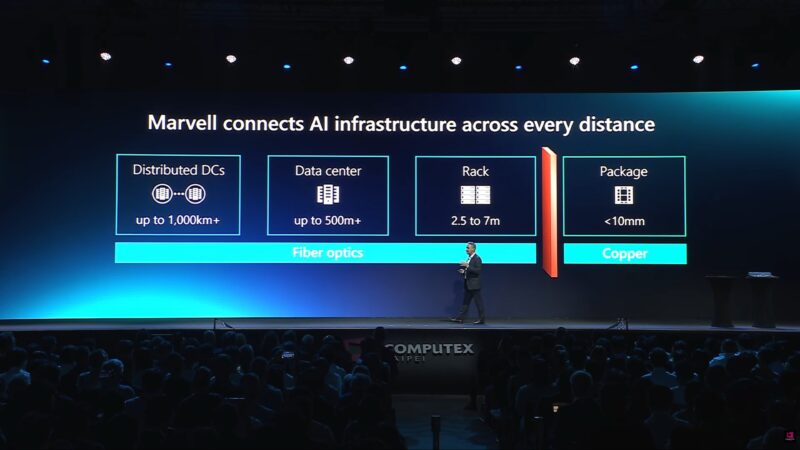 Marvell Computex 2026 Keynote Moving The Wall