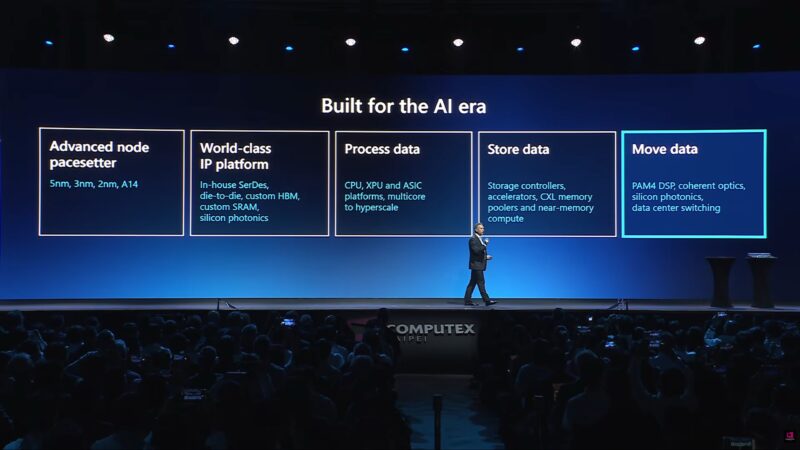 Marvell Computex 2026 Keynote Portfolio