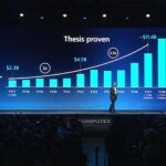 Marvell Computex 2026 Keynote Revenue Growth
